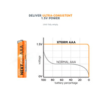 Thumbnail for Rechargeable AAA Batteries with USB-C - 4 Pack